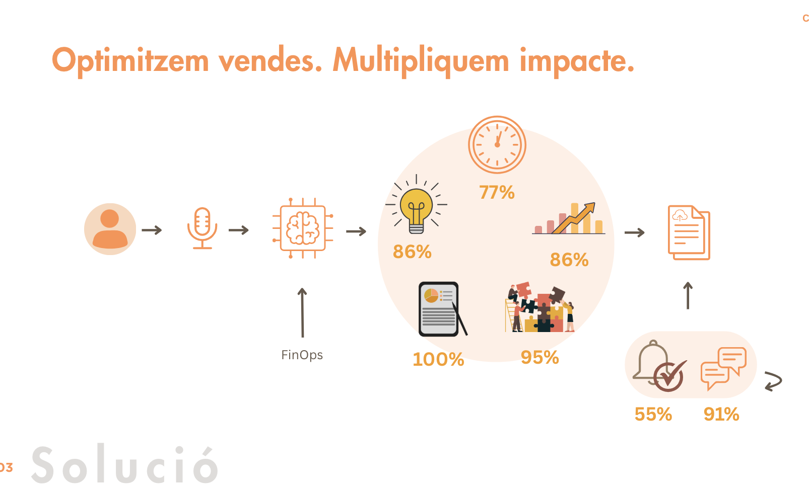 Infografia problema CRM
