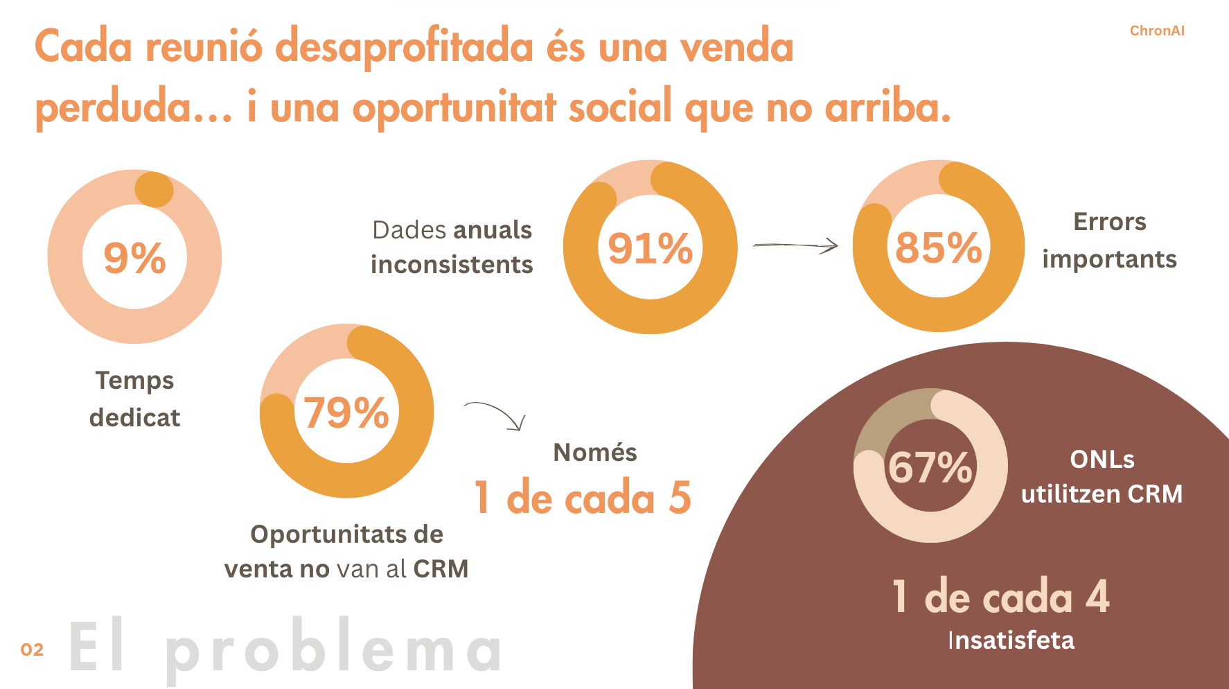 Flux funcional ChronAI